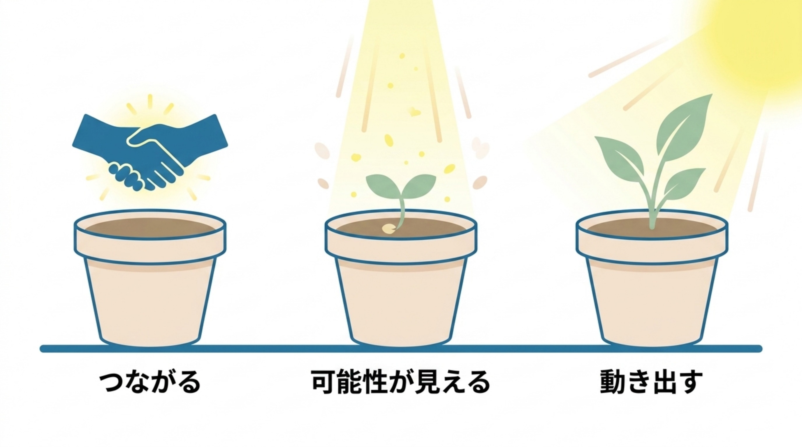 3ヶ月の旅：つながる→可能性が見える→動き出す