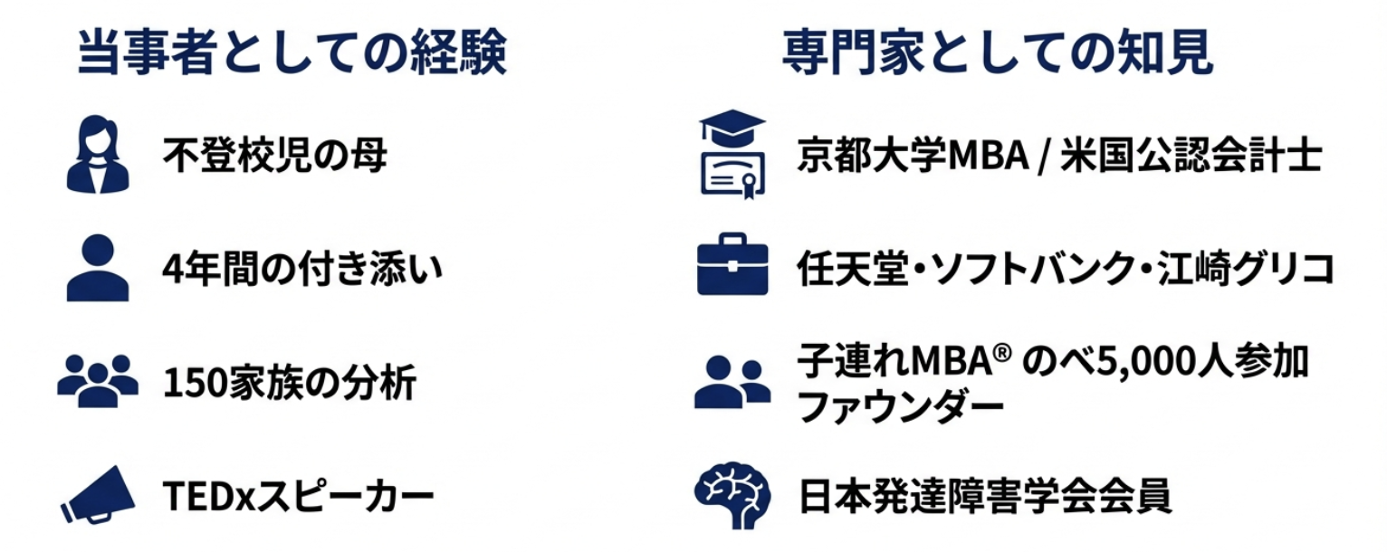 代表プロフィール