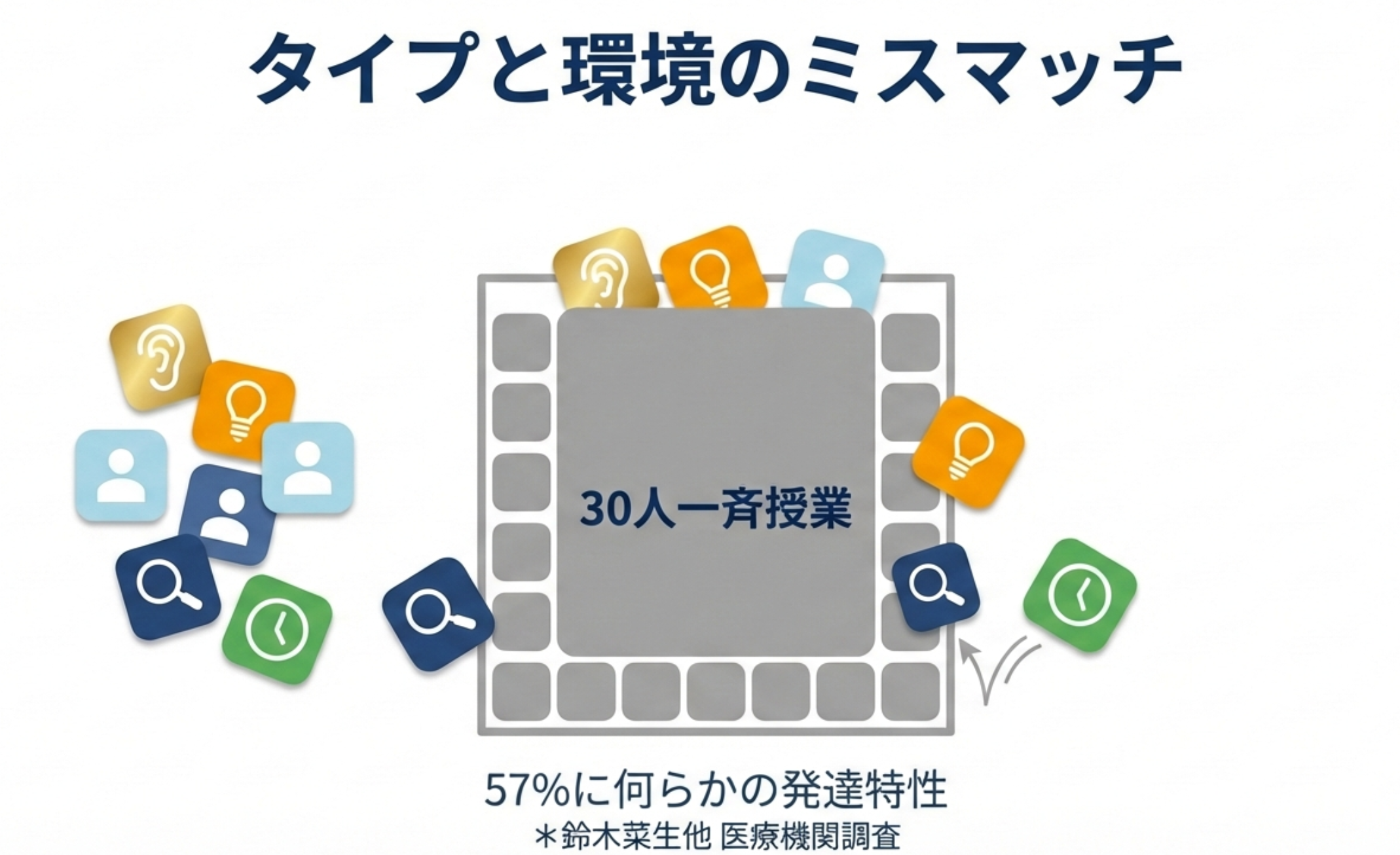 タイプと環境のミスマッチ