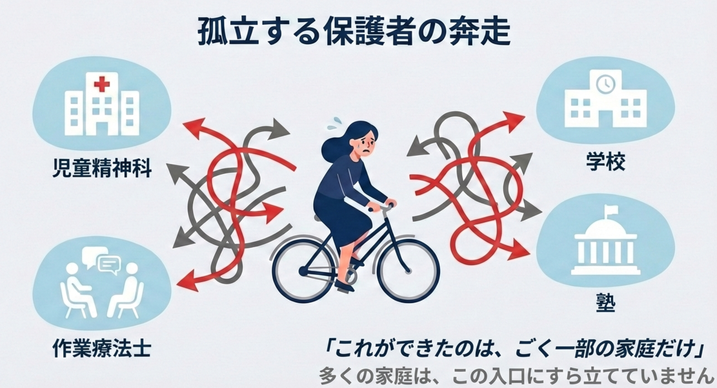 孤立する保護者の奔走