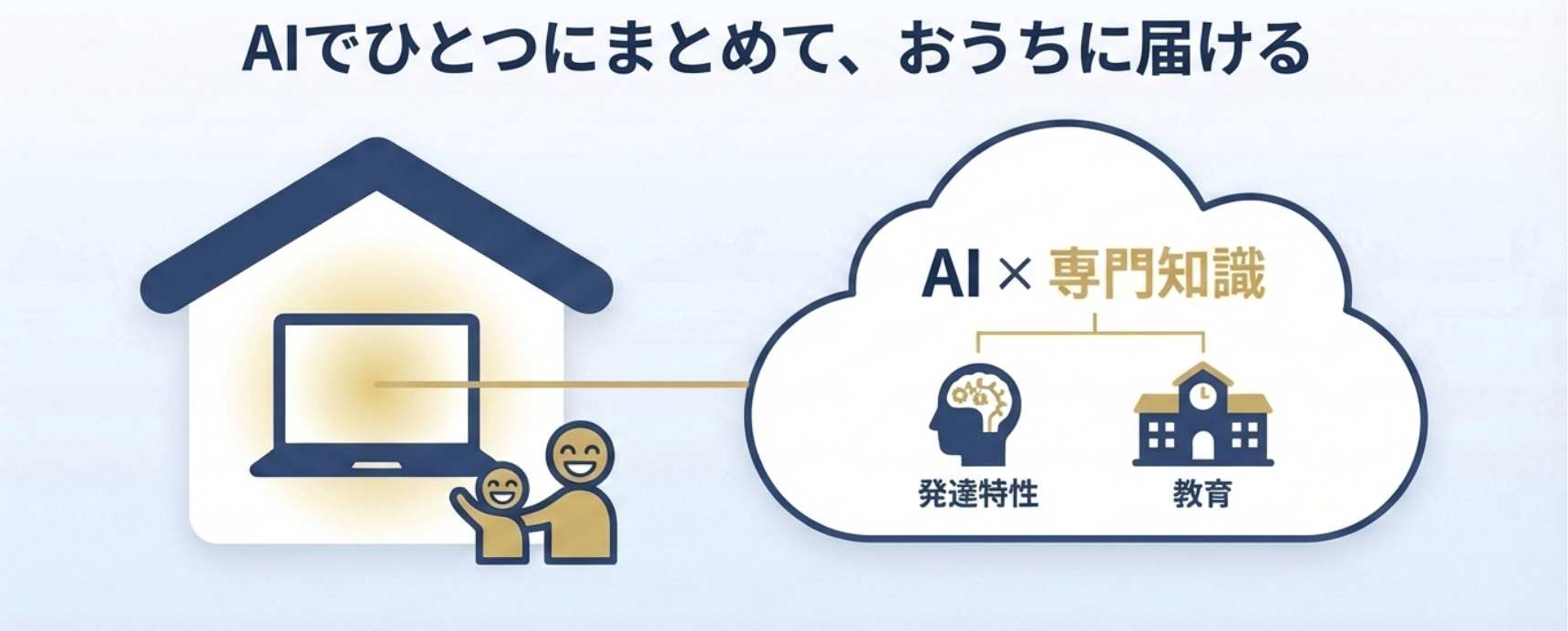 AIでひとつにまとめて、おうちに届ける