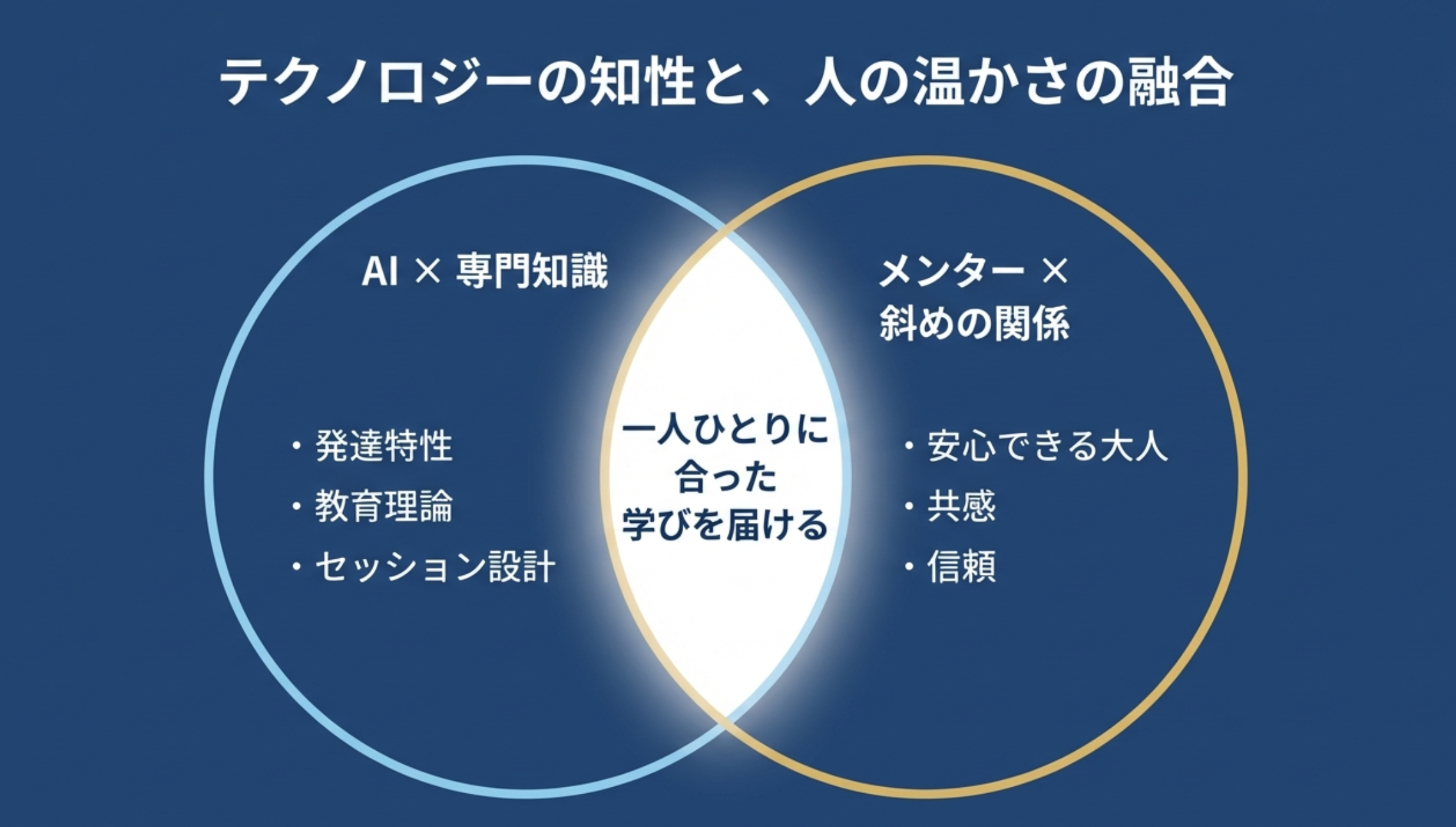 テクノロジーの知性と、人の温かさの融合