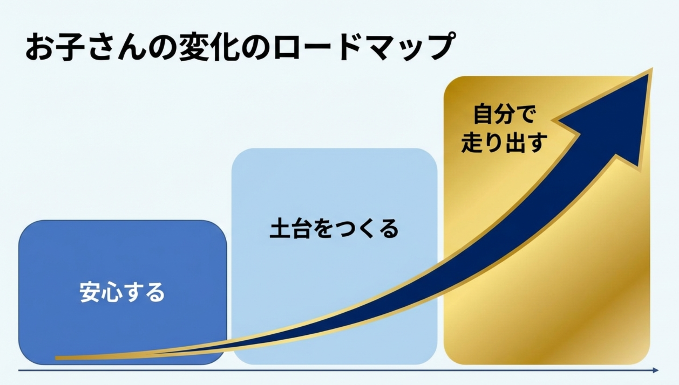 エネルギー回復の曲線